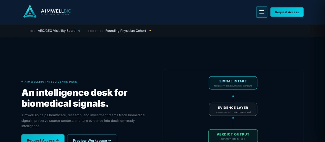 The AimwellBio platform: an intelligence desk for biomedical signals.